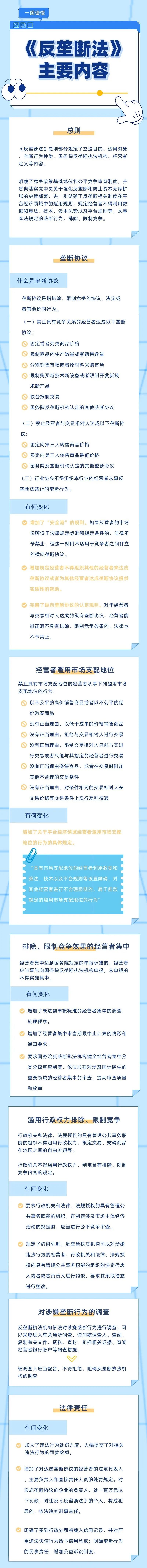 附件3：一图读懂《反垄断法》(1).jpg